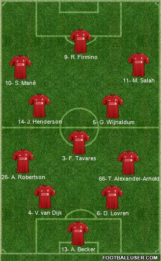 Liverpool Formation 2019