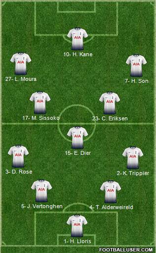Tottenham Hotspur Formation 2019