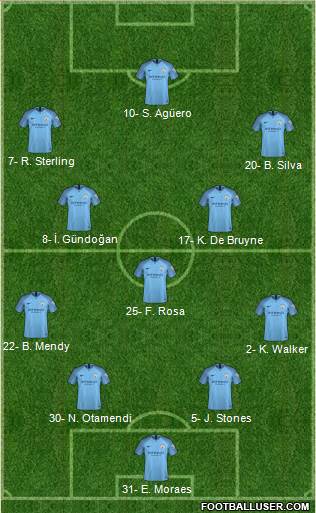 Manchester City Formation 2019
