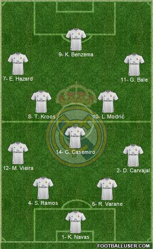 Real Madrid C.F. Formation 2019