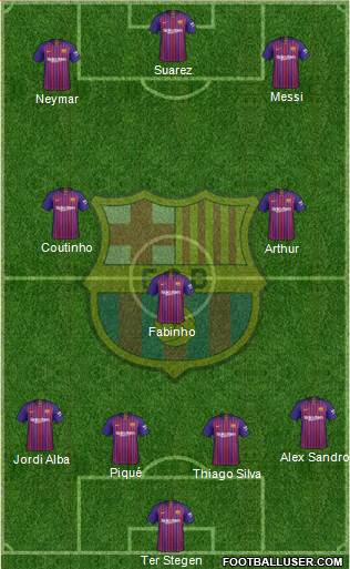 F.C. Barcelona Formation 2019