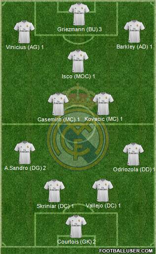 Real Madrid C.F. Formation 2019