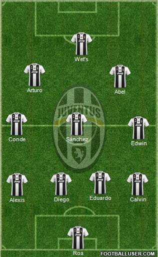 Juventus Formation 2019