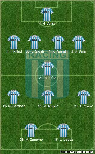 Racing Club Formation 2019