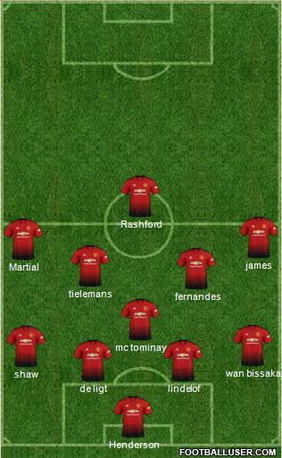 Manchester United Formation 2019