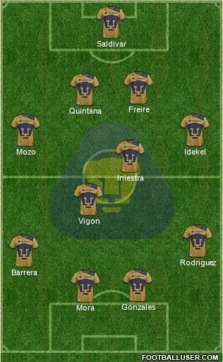 Club Pumas de Cuernavaca Formation 2019