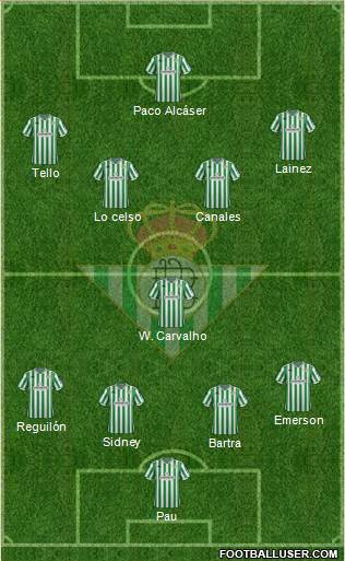 Real Betis B., S.A.D. Formation 2019