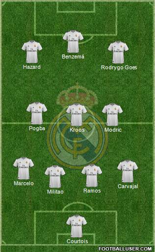 Real Madrid C.F. Formation 2019