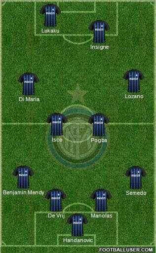 F.C. Internazionale Formation 2019
