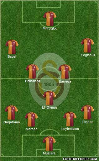 Galatasaray SK Formation 2019
