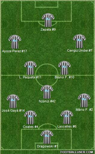 Newcastle United Formation 2019