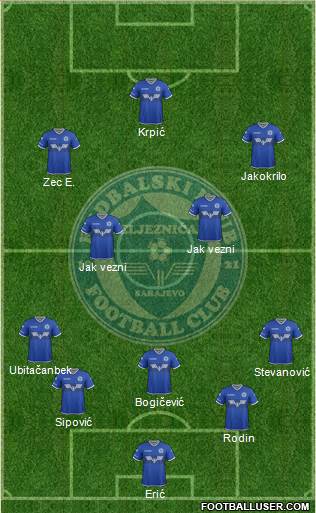 FK Zeljeznicar Sarajevo Formation 2019