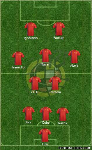 Spain Formation 2019