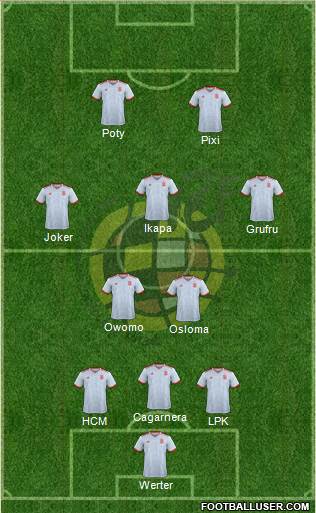 Spain Formation 2019