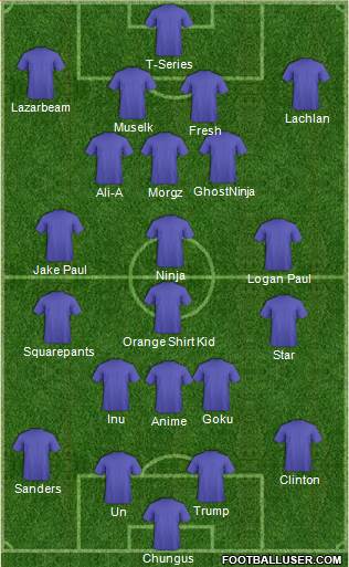 Champions League Team Formation 2019