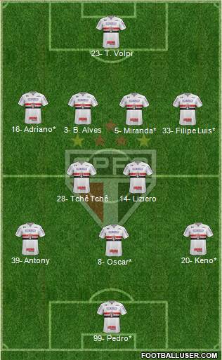 São Paulo FC Formation 2019