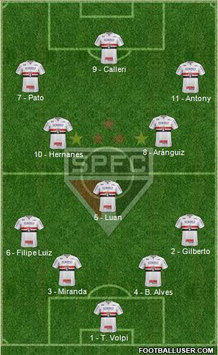 São Paulo FC Formation 2019