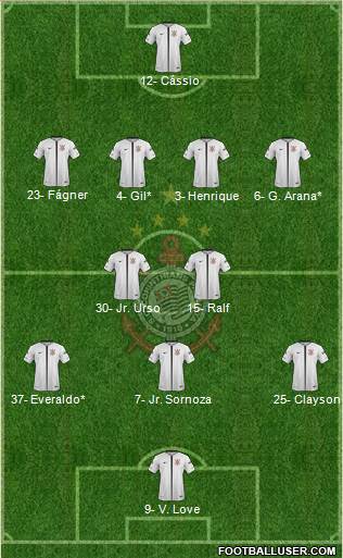 SC Corinthians Paulista Formation 2019