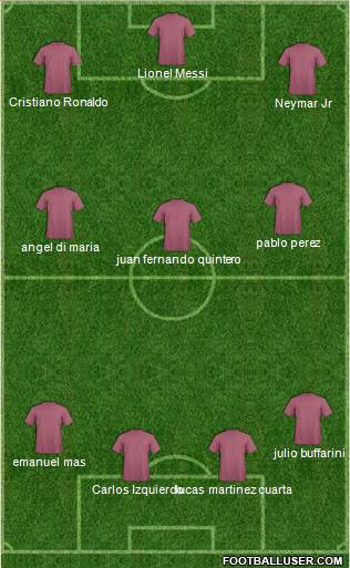 Champions League Team Formation 2019