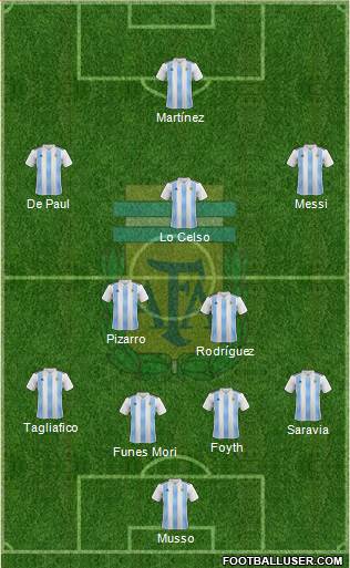 Argentina Formation 2019