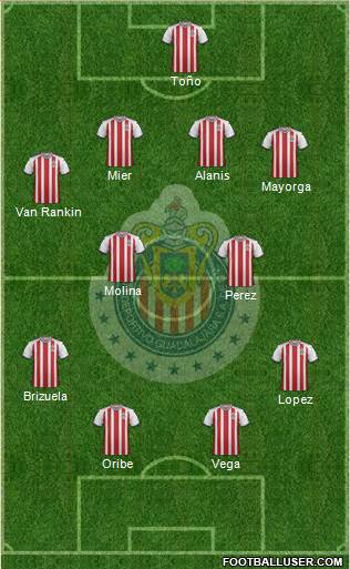 Club Guadalajara Formation 2019