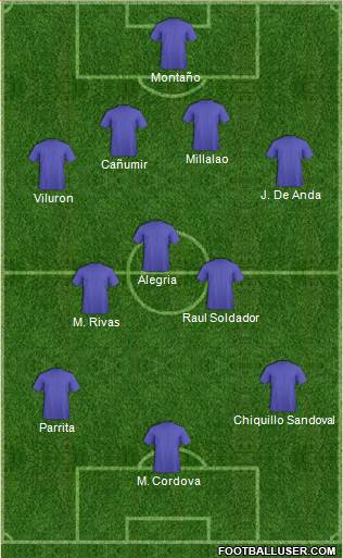 Champions League Team Formation 2019