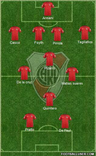 River Plate Formation 2019