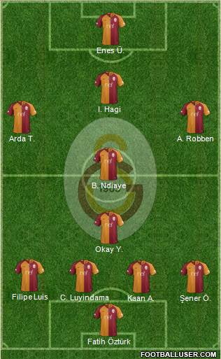 Galatasaray SK Formation 2019