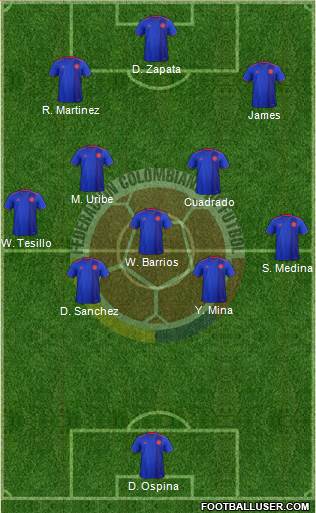 Colombia Formation 2019