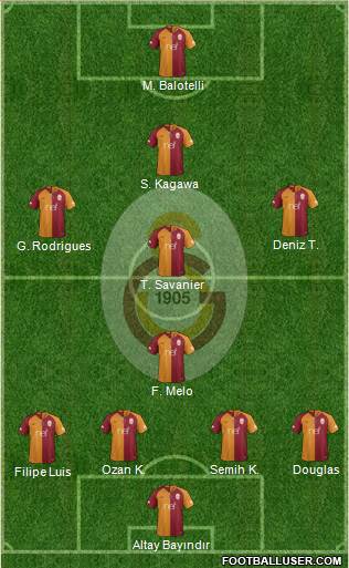 Galatasaray SK Formation 2019