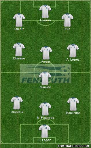 Honduras Formation 2019