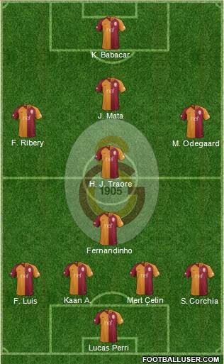 Galatasaray SK Formation 2019