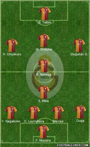Galatasaray SK Formation 2019