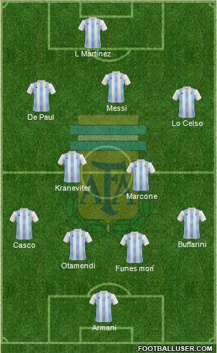 Argentina Formation 2019