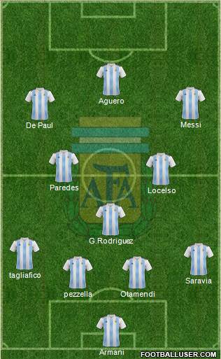 Argentina Formation 2019