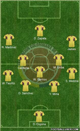 Colombia Formation 2019