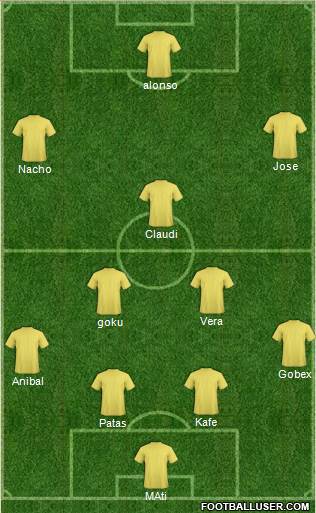 Champions League Team Formation 2019