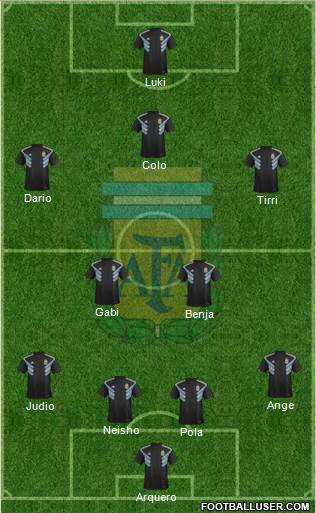Argentina Formation 2019