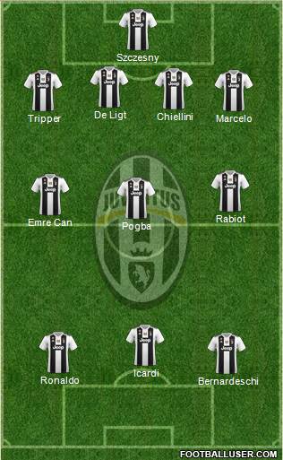 Juventus Formation 2019