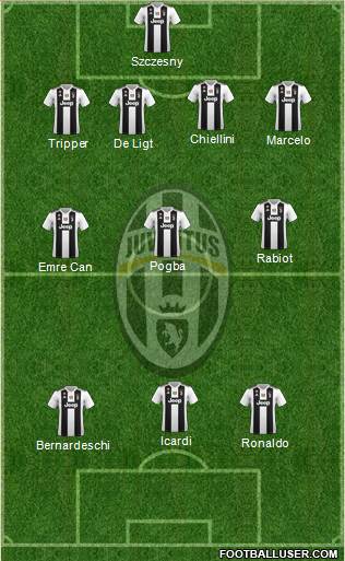 Juventus Formation 2019