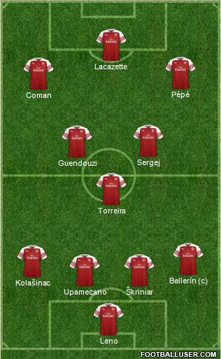 Arsenal Formation 2019