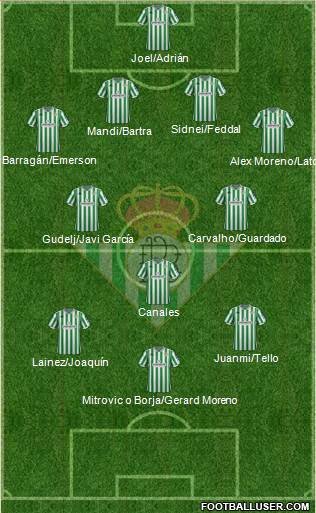 Real Betis B., S.A.D. Formation 2019
