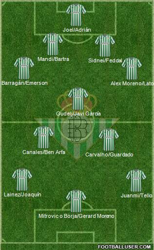 Real Betis B., S.A.D. Formation 2019