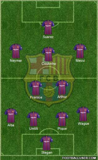 F.C. Barcelona Formation 2019