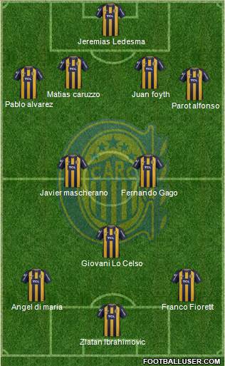 Rosario Central Formation 2019