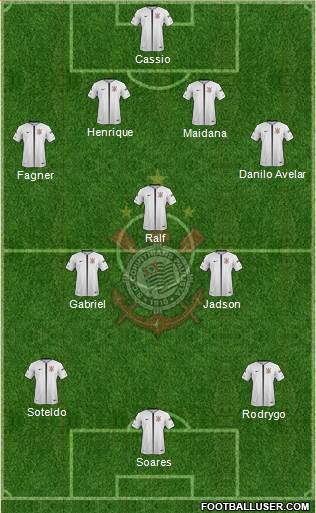 SC Corinthians Paulista Formation 2019