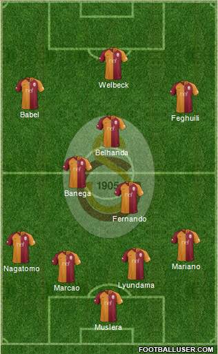 Galatasaray SK Formation 2019