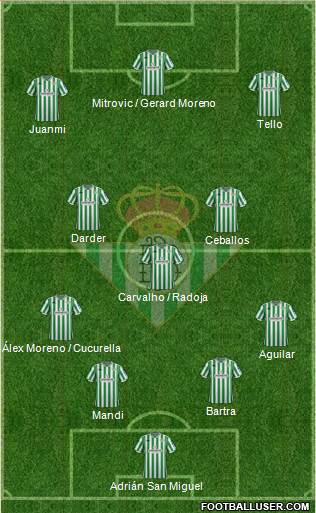 Real Betis B., S.A.D. Formation 2019