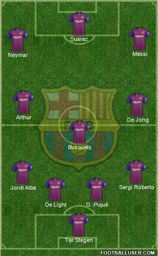 F.C. Barcelona Formation 2019