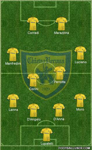 Chievo Verona 4-1-3-2 football formation